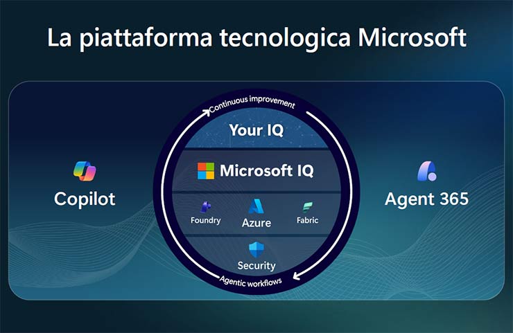 Microsoft