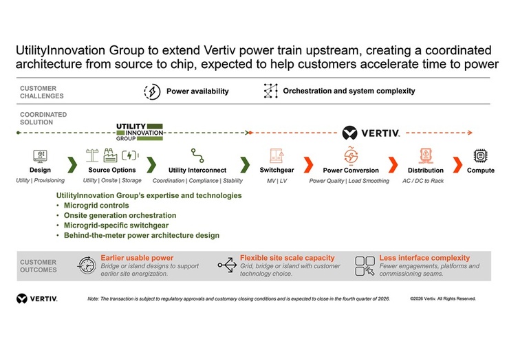Vertiv compra UIG: energia e microgrid per i data center AI